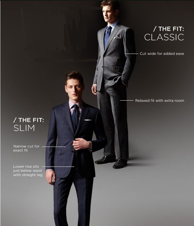 How to choose the right suit